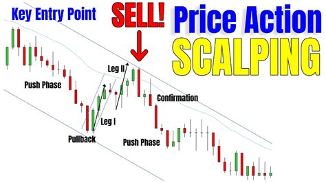 LIVE Scalping High Probability Setups Price Action YouTube