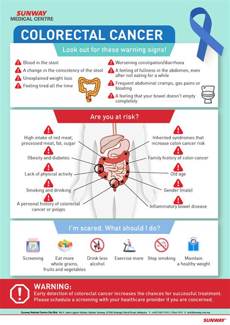 Uconn Health Colorectal Cancer Researchers Redefining