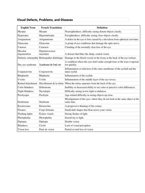 visual defects  myopia visual impairment