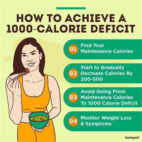 Calorie Deficit Is It Healthy How Much Can You Lose