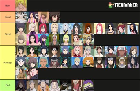 Naruto Waifu Rankings Tier List Community Rankings Tiermaker