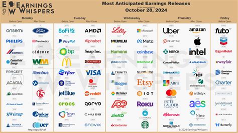 Daily Stock Market And Business Recap For Friday October 24th 2024