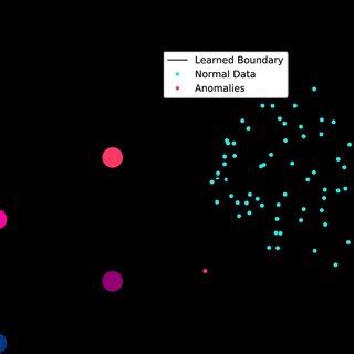 Example of Isolation Forest. Left: A simplified version of an ...