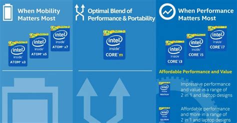 Intel Atom Vs Celeron Vs Pentium What S The Difference