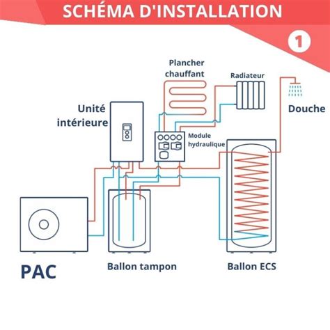 Kit pompe à chaleur Air Eau modulante 16 à 23kW Kospel avec unité