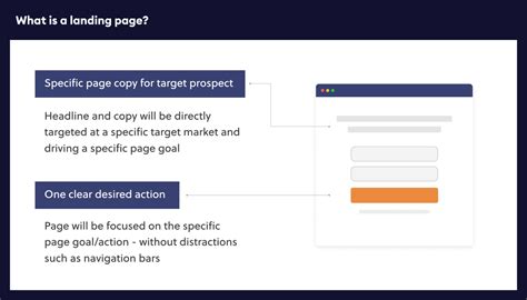 What Is A Landing Page The Complete Guide To Landing Pages