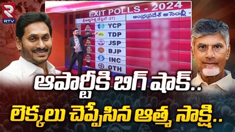 AP Exit Poll Result 2024 By Atama Sakshi Survey Jagan Vs Chandrababu