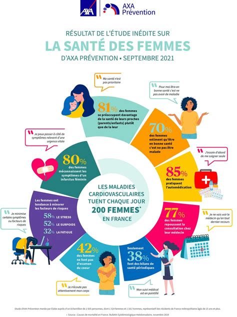 La Santé Des Femmes En Danger Les Nouvelles News