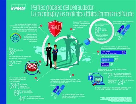 Infografía perfil global del defraudador KPMG Tendencias