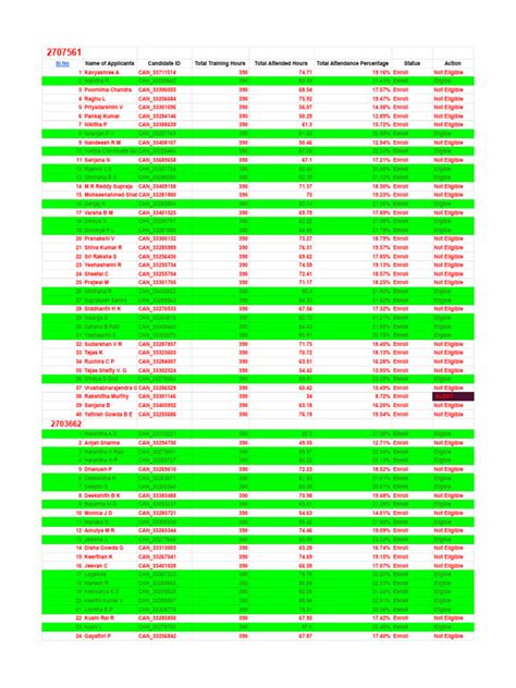 Attendence Report Rooooolap Pdf