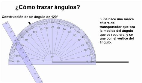 Angulos Mind Map