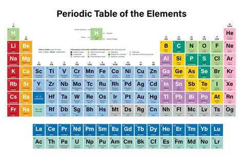 Understanding The Periodic Table Through The Lens Of The Volatile Group