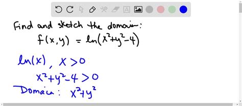 Find And Sketch The Domain For Each Function F X Y Ln X 2 Y 2 4 Numerade