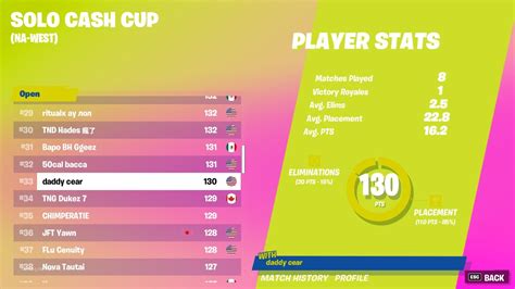 HOW I QUALIFIED FOR THE SOLO CASH CUP FINALS TOP 100 YouTube