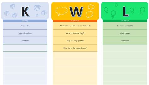 Kwl Chart Template Exsheets