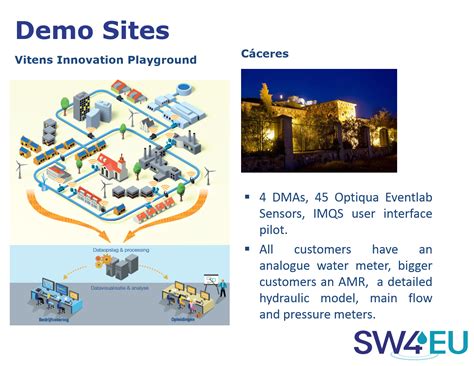 Water Industry Technology Innovation W Smart