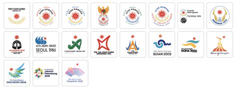 sukan asia majlis sukan negara malaysia