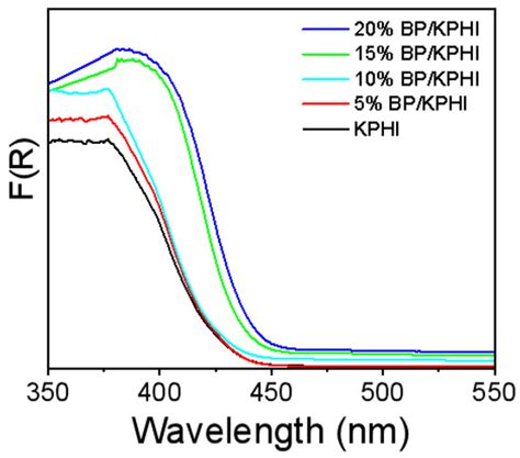 Crystals Special Issue Semiconductor Photocatalysts