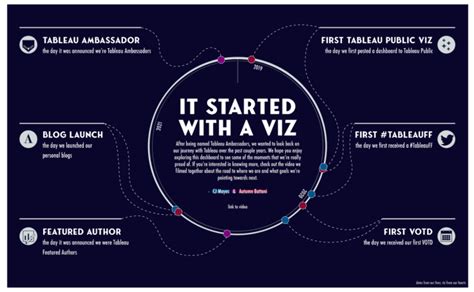 My Tableau Journey