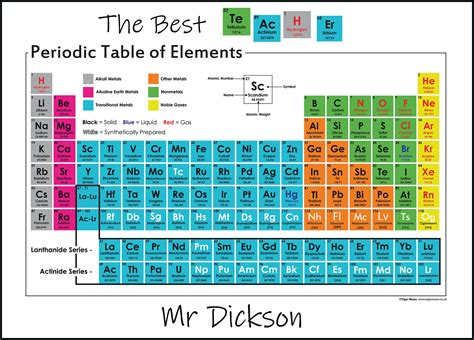 Personalised My Best Teacher Periodic Table Of Elements Placemat T Tiger Moon