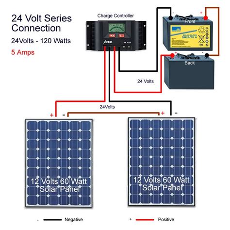 Solar Panels In Series Energía Solar Sistema De Energía Solar Energía Renovable