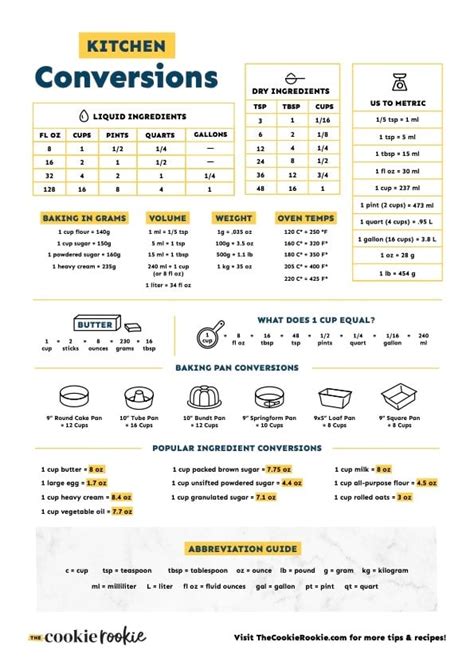 Molar Mass Conversion Chart