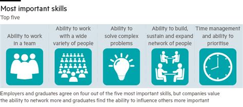 The Top 5 Soft Skills The Success Manual