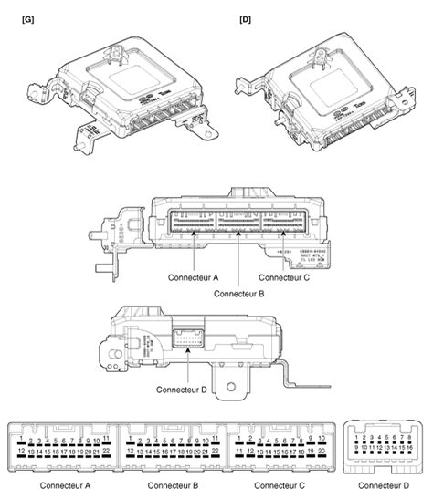 Kia Sportage Revue Technique Automobile Composants Et Emplacement Des