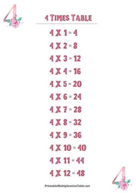 33 Times Table Printable Multiplication Table 52 Off