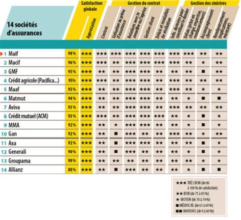 Comparatif D Assurance Auto