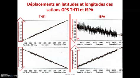 Mesures Gps Et D Placement Des Plaques Youtube