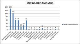 SciELO Brasil Perfil microbiológico e de resistência aos