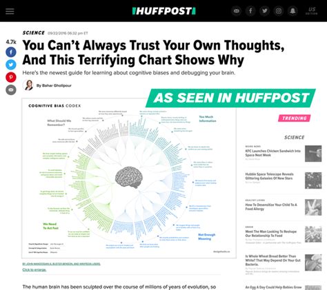 The Cognitive Bias Codex In High Resolution Printed Design Hacks