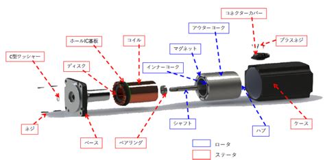 Coreless Brushless Dc Motor