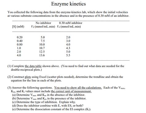 Solved Enzyme kinetics You collected the following data from | Chegg.com