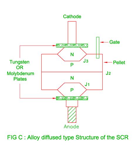 Electrical Revolution