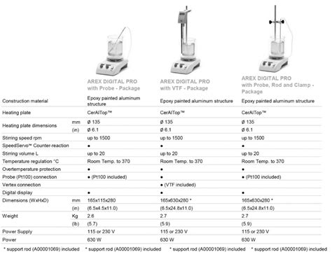Velp Scientifica Arex Digital Pro Hot Plate Stirrer Packages Rpm Tequipment