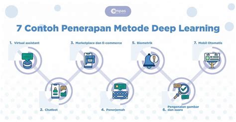 4 Metode Deep Learning Dalam Data Science Compas