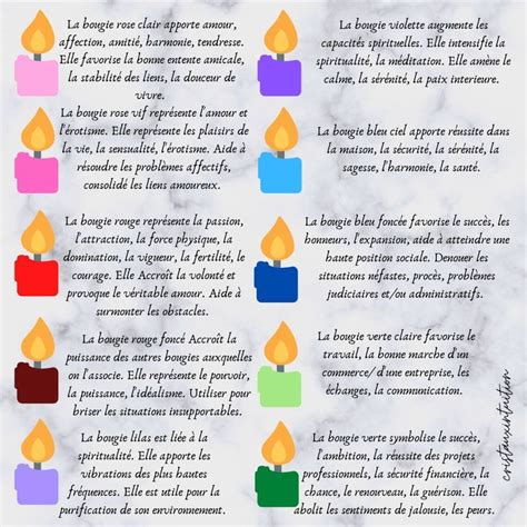 Couleurs Des Bougies Livres De Sortil Ges Magie Pratique Bougie