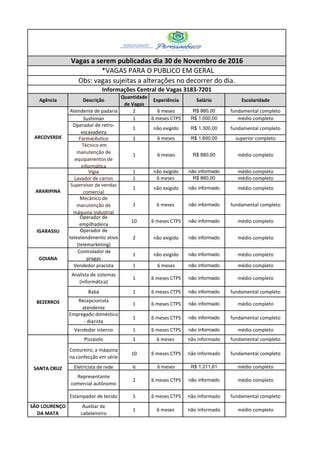 Agência do Trabalho oferece 422 vagas nesta quarta feira 30 PDF