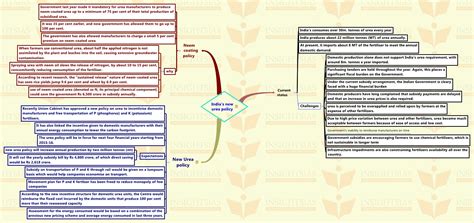 Insights Mindmaps On Current Issues 20 February 2016 Insights Ias