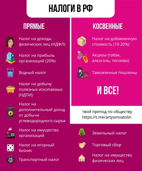 Все налоги в РФ. ЕГЭ/ОГЭ 2023-2024 | Обществознание, Общественные науки ...