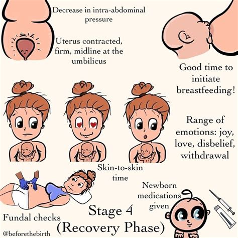 Christie On Instagram Stage Recovery Phase The End Of The Stages