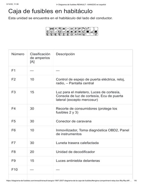 Diagrama De Fusibles Renault Kangoo En Espa Ol Habitaculo