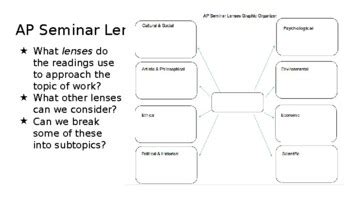 AP Seminar- Lenses and Perspective PPT by Read wRite Research | TPT