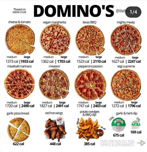 Pizza Calorie Guide R Caloriecount