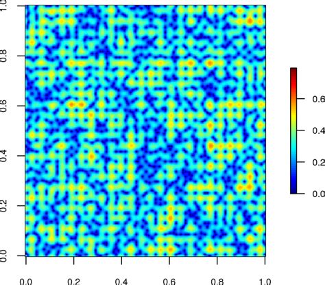 Predictions For The Estimated Stationary Model Estimated Download