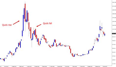 5 Huge Market Crashes And What To Learn From Them