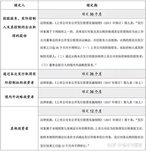 股份锁定期的总结归纳：ipo、新三板、定增、并购重组 知乎