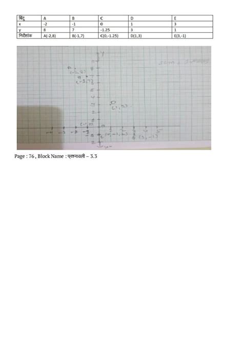 Ncert Solutions Class 9 Maths Chapter 3 निर्देशांक ज्यामिति